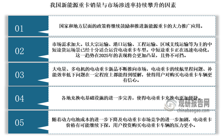 预计在当前货车以旧换新政策的加持下，未来几年我国新能源重卡销量与市场渗透率有望持续攀升。根据行业权威预测，到2025年，我国新能源重卡销量有望达到10万辆规模，市场渗透率有望攀升到15%。而根据市场分析，推动我国新能源重卡销量与市场渗透率持续攀升的因素，主要有以下几点：