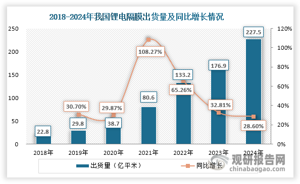 數(shù)據(jù)來源：EVTank、觀研天下整理