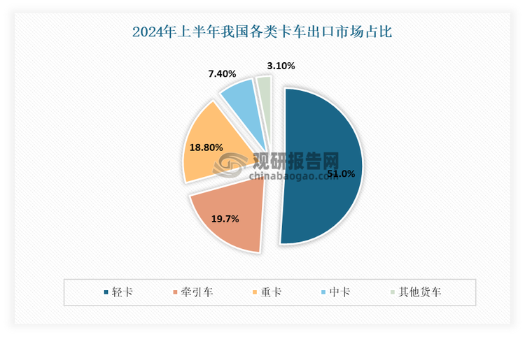 数据来源：中汽协，观研天下整理