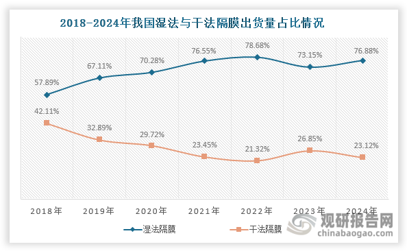 数据来源：EVTank、观研天下整理