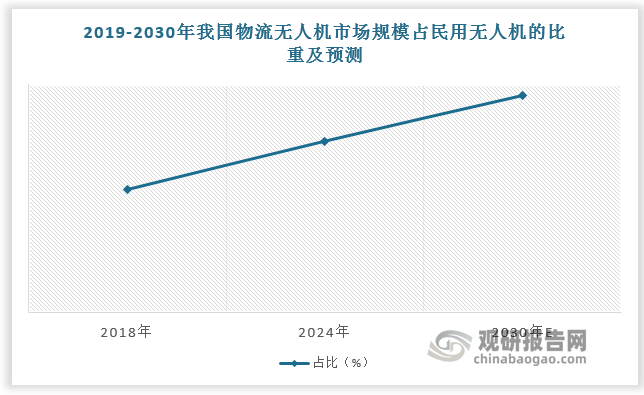 资料来源：观研天下整理