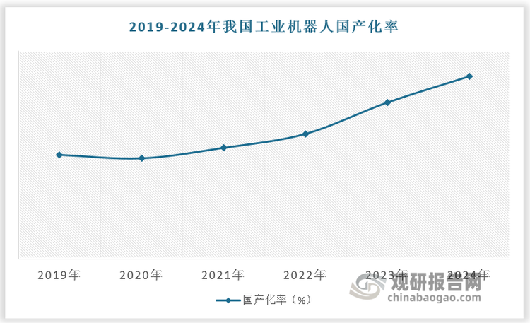 數(shù)據(jù)來源：觀研天下數(shù)據(jù)中心整理