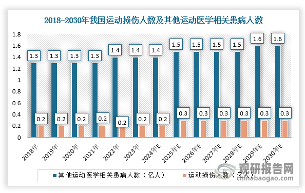 数据来源：观研天下整理