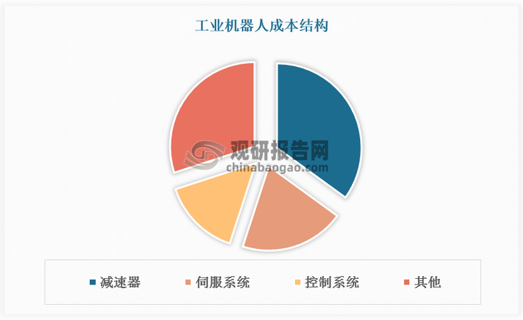 造成上述情況的主要原因在于，工業(yè)機器人的驅(qū)動與控制功能均來自核心零部件，與本體制造相比，核心零部件的技術(shù)壁壘更高，因此生產(chǎn)成本占比高。