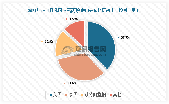 數(shù)據(jù)來源：氯堿化工信息網(wǎng)、觀研天下整理