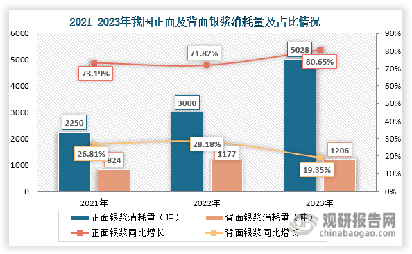 資料來源：公開資料、觀研天下整理