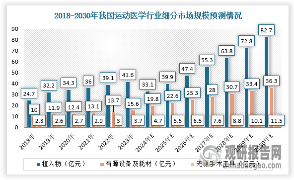 數(shù)據(jù)來源：觀研天下整理