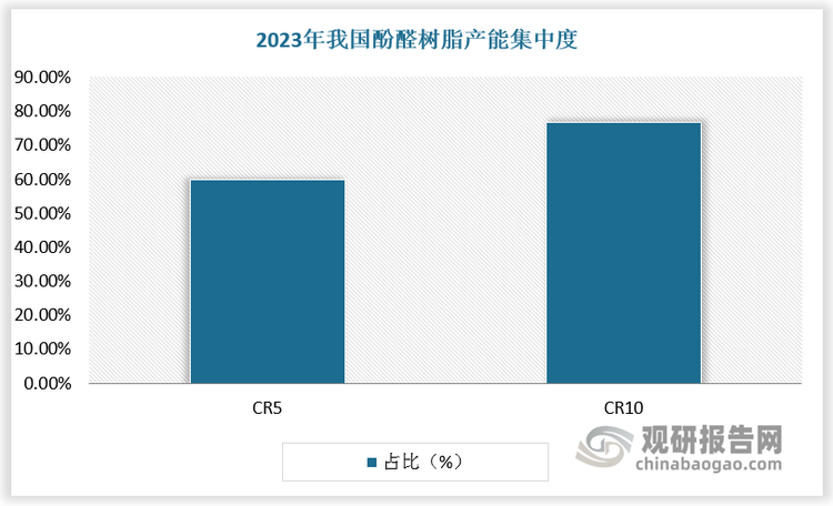 数据来源：观研天下数据中心整理