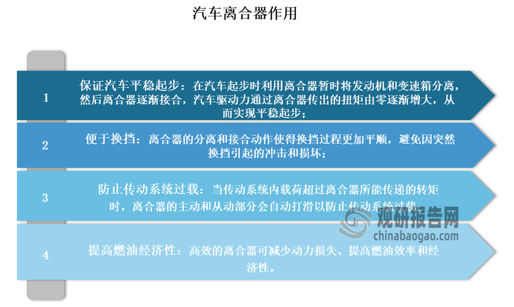 汽车离合器是汽车传动系统中直接与发动机相联系的总成件，属于关键部件之一，同时也属于汽车传动系统五大总成之一，其性能和结构设计将直接影响汽车行驶的安全性、稳定性和经济性。目前，汽车离合器主要作用是保证汽车平稳起步、便于换挡、防止传动系统过载、降低扭振冲击等。