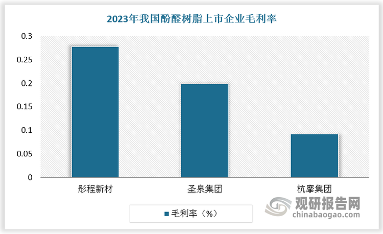 数据来源：观研天下数据中心整理