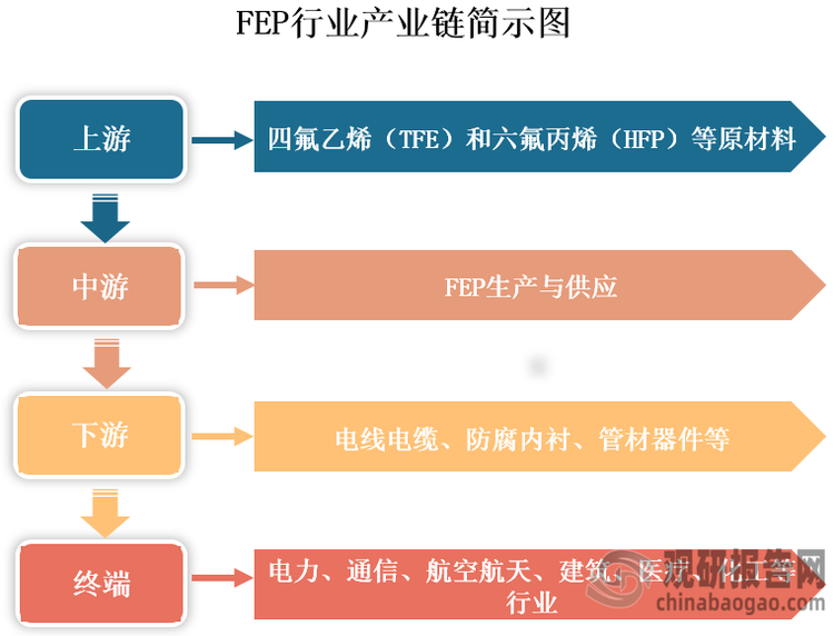 资料来源：公开资料、观研天下整理