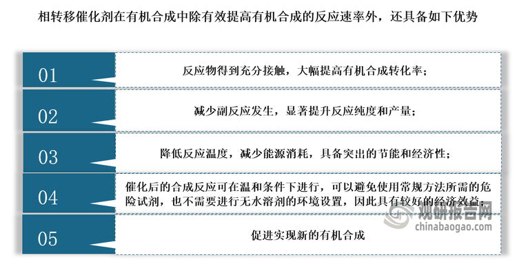 相转移催化剂作为二十世纪六十年代后期出现的一项技术，可帮助反应物从一相转移到另一相中，从而加快异相系统反应的速率。其在有机合成中具有显著优势，除有效提高有机合成的反应速率外，还具备如下优势：①反应物得到充分接触，大幅提高有机合成转化率；②减少副反应发生，显著提升反应纯度和产量；③降低反应温度，减少能源消耗，具备突出的节能和经济性；④催化后的合成反应可在温和条件下进行，可以避免使用常规方法所需的危险试剂，也不需要进行无水溶剂的环境设置，因此具有较好的经济效益；⑤促进实现新的有机合成。