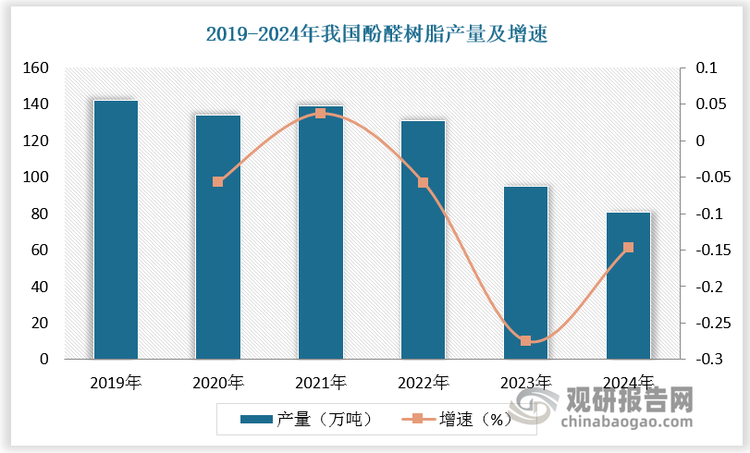 数据来源：观研天下数据中心整理