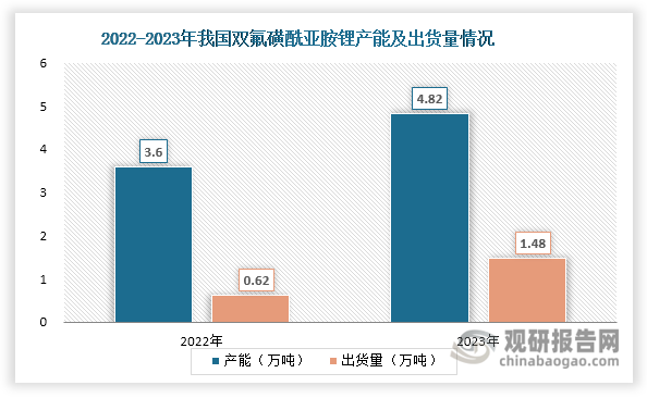 数据来源：EVTank、观研天下整理