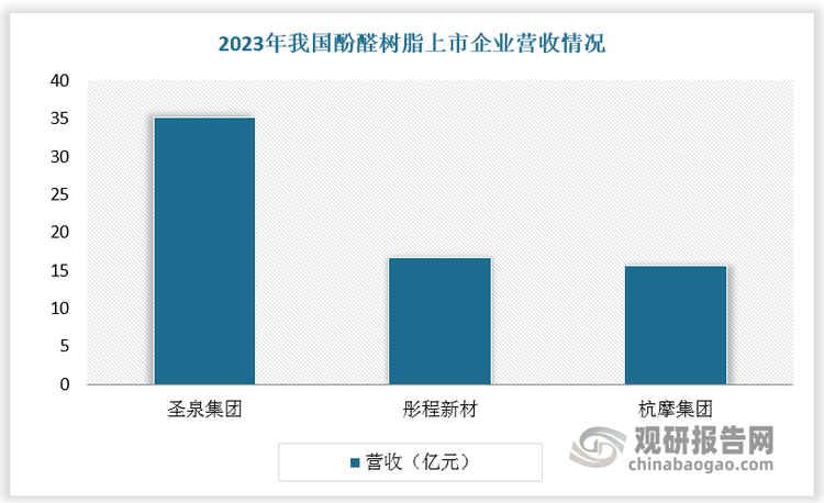 数据来源：观研天下数据中心整理