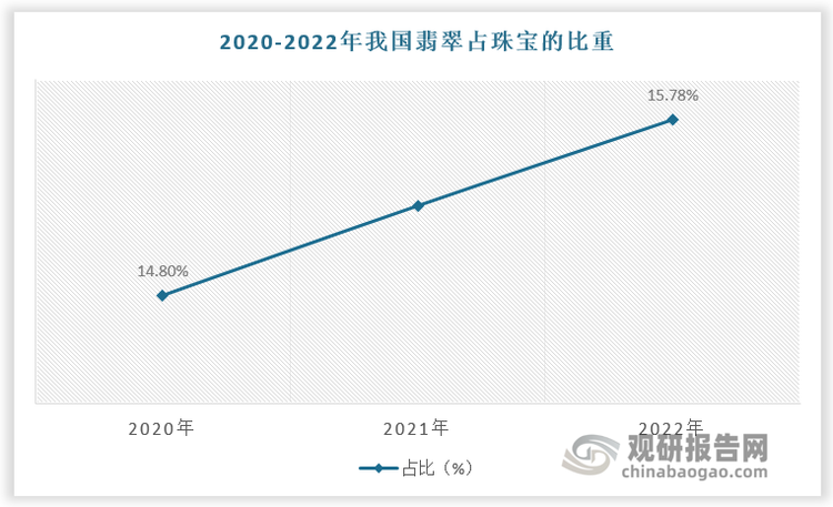 数据来源：观研天下数据中心整理