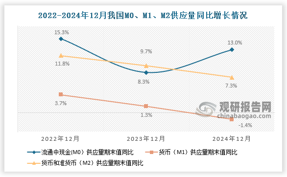 数据来源：国家统计局、观研天下整理