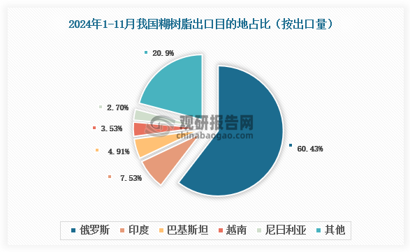 数据来源：氯碱化工信息网、观研天下整理