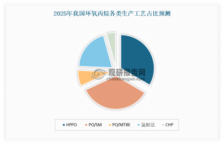 数据来源：公开数据，观研天下整理