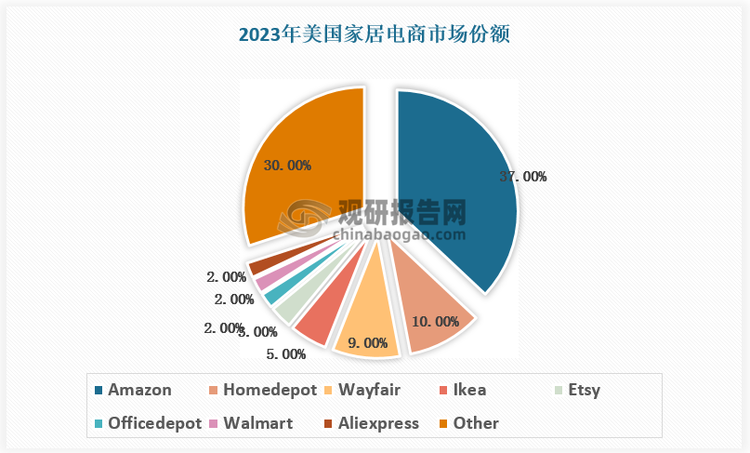 数据来源：观研天下数据中心整理