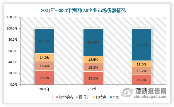 资料来源：公开资料、观研天下整理