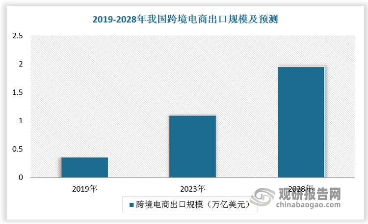 数据来源：观研天下数据中心整理