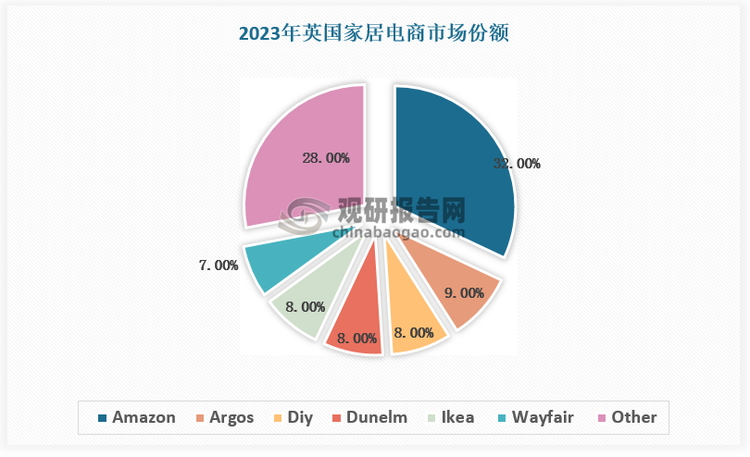 数据来源：观研天下数据中心整理