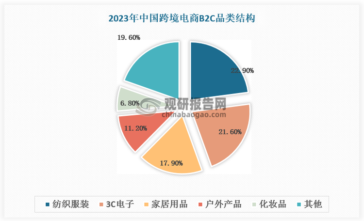 数据来源：观研天下数据中心整理