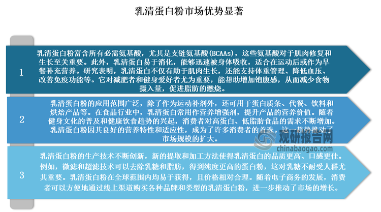 乳清蛋白粉市場正以其高營養(yǎng)價值、多樣化應用及不斷增長的市場需求，展現(xiàn)出顯著的優(yōu)勢。預計隨著健康意識的提升和科技的進步，乳清蛋白粉作為蛋白粉市場最大的細分品類，其市場前景將更加廣闊，不僅為消費者提供了優(yōu)質(zhì)的蛋白質(zhì)來源，也為相關企業(yè)帶來了新的商業(yè)機會。