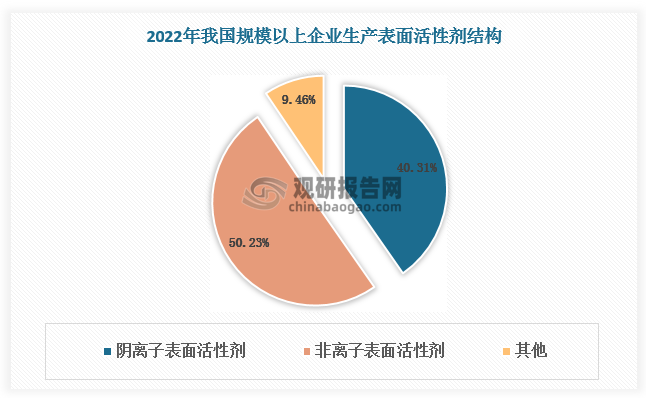 数据来源：观研天下数据中心整理