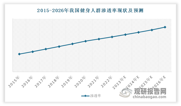 數(shù)據(jù)來源：公開數(shù)據(jù)，觀研天下整理