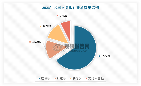 資料來源：觀研天下整理