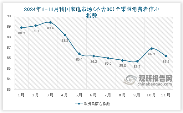 數(shù)據(jù)來源：奧維云網(wǎng)、觀研天下整理