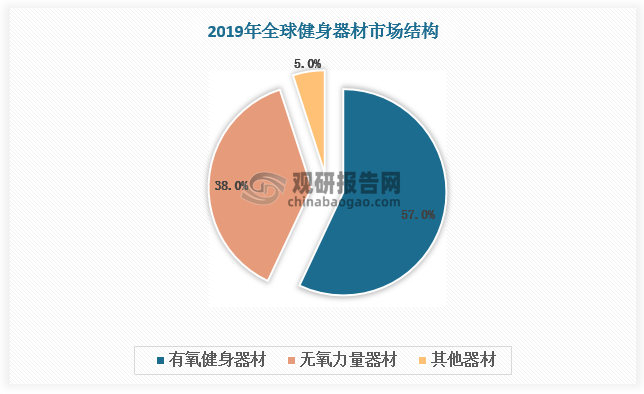 數(shù)據(jù)來源：觀研天下數(shù)據(jù)中心整理