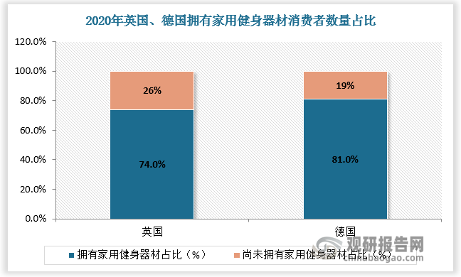 數(shù)據(jù)來源：觀研天下數(shù)據(jù)中心整理