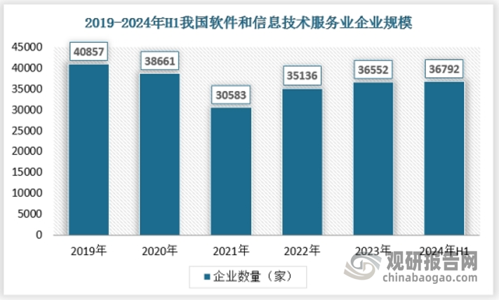 宏观层面看，二十大报告指出把实施扩大内需战略同深化供给侧结构性改革有机结合，要从供需两端发力扩大有效需求，推动生产函数变革调整，塑造新的竞争优势，制造业正是重要着力点。从产业层面看，当前新基建建设为数字产业高速发展构建厚实基础，在人工智能、工业互联网、大数据中心等领域仍有较大的空间，而这些领域正是数字经济发展的重要基础。以工业互联网为例，工业互联网方面，作为互联网在工业领域的应用，工业互联网是制造业工业化转型的重要基础，我国工业互联网平台应用普及率由20年的14.67%提升至21年的17.5%，而“十四五”规划目标为45%。从政策层面看，二十大报告中强调了智慧园区建设，各部门也已经出台了多项政策支持智慧园区建设。随着数字经济在新基建的重要性不断提升，智慧园区作为数字经济的重要应用场景，也将成为新基建的首要服务对象。