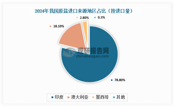 数据来源：氯碱化工信息网、观研天下整理