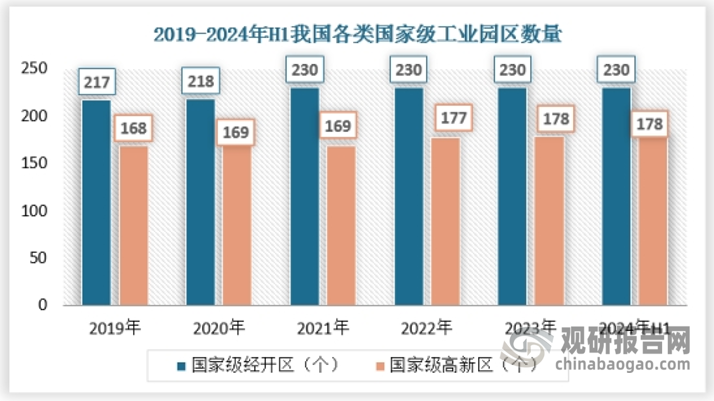 近年来，随着物联网、云计算、大数据、人工智能等技术的不断成熟和应用，智慧园区行业在中国得到了快速发展，市场规模持续增长。产业园区作为我国区域经济发展的龙头，是对外开放、招商引资、管理创新的主要载体，是发展高新技术产业、促进产业集聚的重要平台。智慧园区的主要类型包括服务型园区、生产型园区、文化型园区等。其中，生产型园区占据主导地位，其次是服务型园区。这些园区通过智能化管理和服务，提高了产业集聚能力、企业经济竞争力和园区的可持续发展能力。