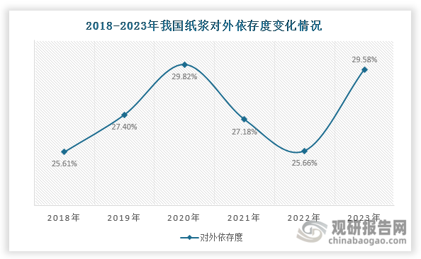 數(shù)據(jù)來(lái)源：觀研天下整理