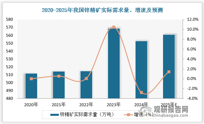 數(shù)據(jù)來源：觀研天下數(shù)據(jù)中心整理