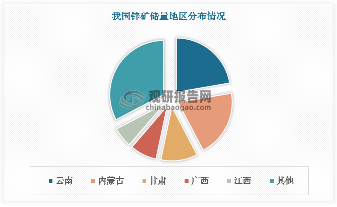 數(shù)據(jù)來源：觀研天下數(shù)據(jù)中心整理