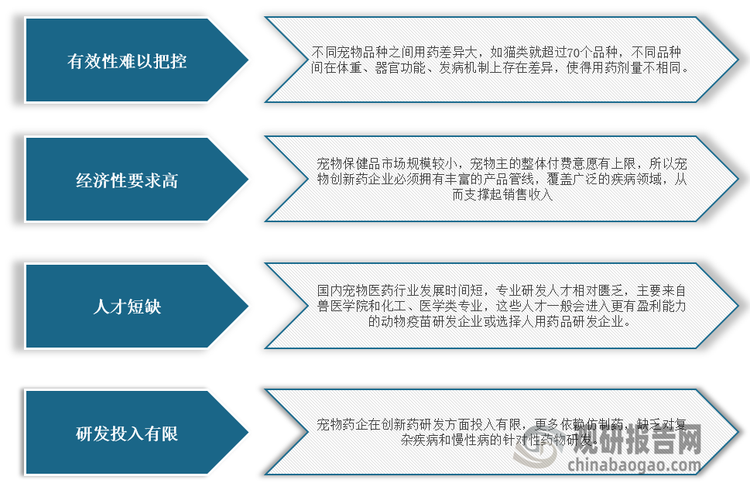 <strong>我国宠物保健品行业面临的挑战</strong>