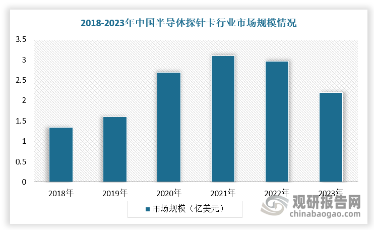 數(shù)據(jù)來源：觀研天下整理