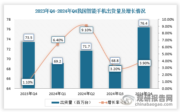 數(shù)據(jù)來源：觀研天下整理