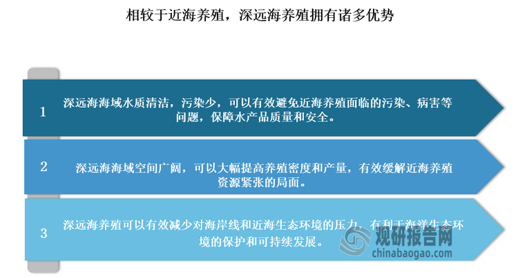 深远海养殖是指以重力式网箱、养殖工船等大型渔业装备为主体，以机械化、自动化、智能化装备技术为支撑，在深远海进行规模化高效水产养殖的方式。相较于近海养殖，深远海养殖拥有水质清洁污染少、海域空间广阔、可以有效减少对海岸线和近海生态环境的压力等诸多优势。近年来，随着水产品需求持续增长，传统的近海养殖模式面临着资源枯竭、环境污染等诸多瓶颈。在此背景下，深远海养殖作为一种新兴的养殖方式，正以其巨大的发展潜力和广阔的市场前景，吸引着越来越多的关注。