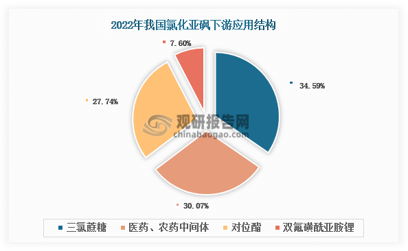 资料来源：观研天下整理