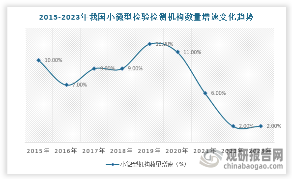 资料来源：观研天下整理