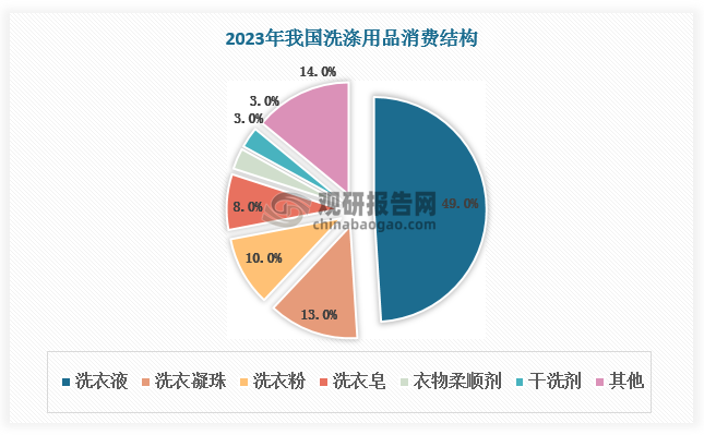 數(shù)據(jù)來源：觀研天下數(shù)據(jù)中心整理