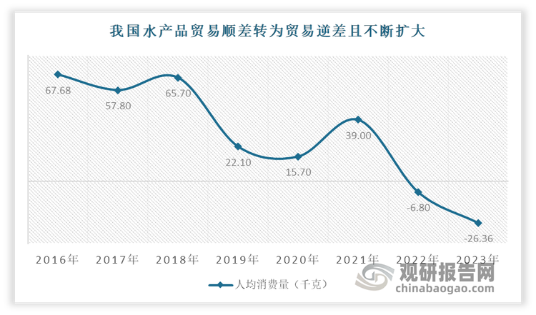 數(shù)據(jù)來(lái)源：公開數(shù)據(jù)，觀研天下整理