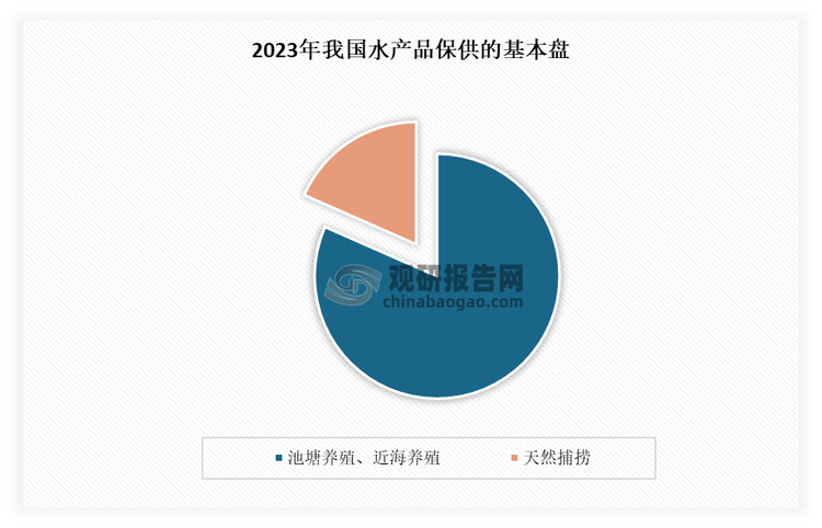 我國(guó)是全球漁業(yè)大國(guó)，內(nèi)陸河流以及湖泊水庫(kù)等水域?yàn)┟娣e達(dá)到了5.5億畝，其中可以適合養(yǎng)殖生產(chǎn)的內(nèi)陸水面積占地大約為1億畝，宜漁水域面積廣闊。漁業(yè)領(lǐng)域踐行大食物觀有基礎(chǔ)、有優(yōu)勢(shì)，潛力巨大。目前池塘養(yǎng)殖、近海養(yǎng)殖以及天然捕撈是我國(guó)水產(chǎn)品保供的基本盤。